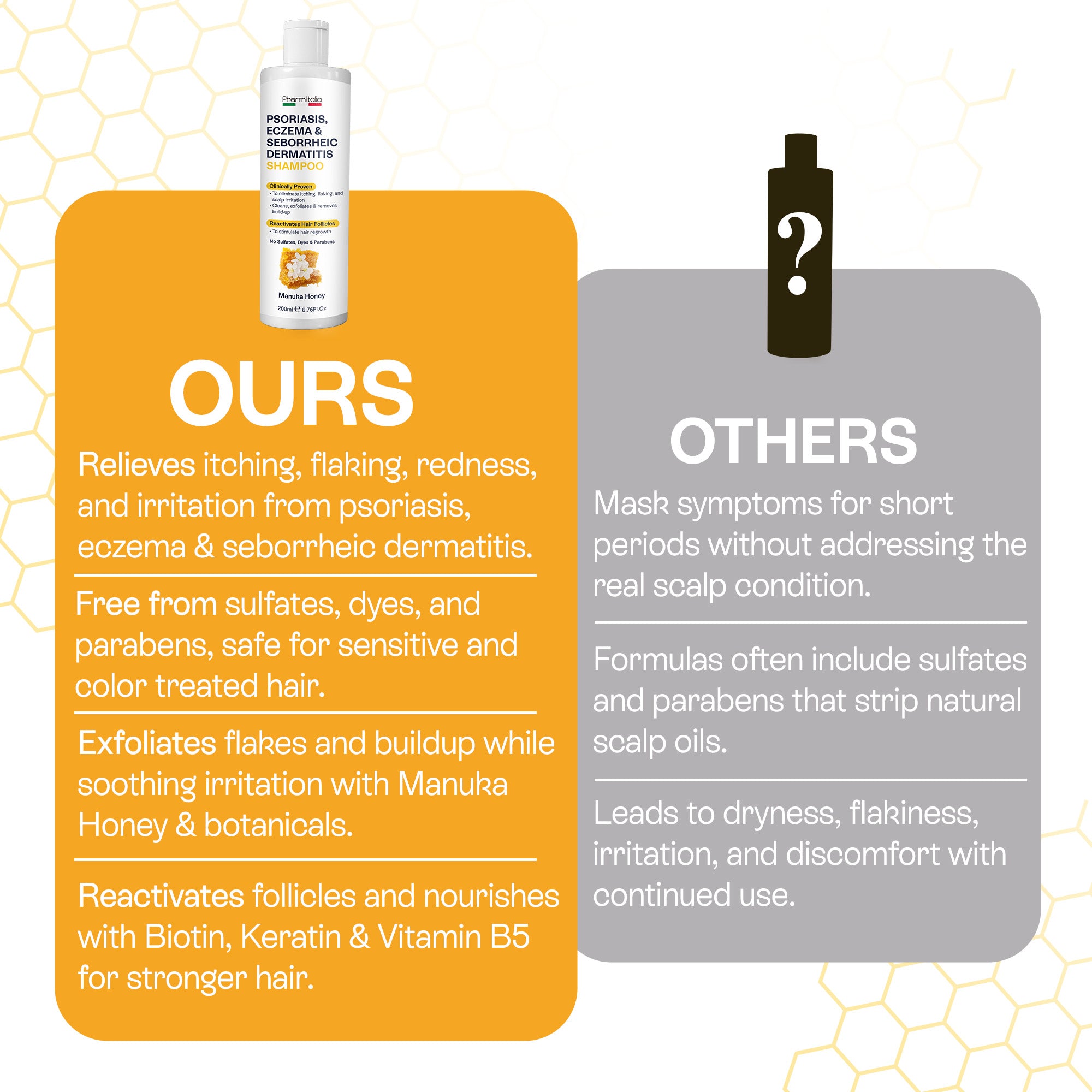 Psoriasis Shampoo for Dry, Itchy & Flaky Scalp | Eczema, Folliculitis & Seborrheic Dermatitis Care | Manuka Honey – 200ml