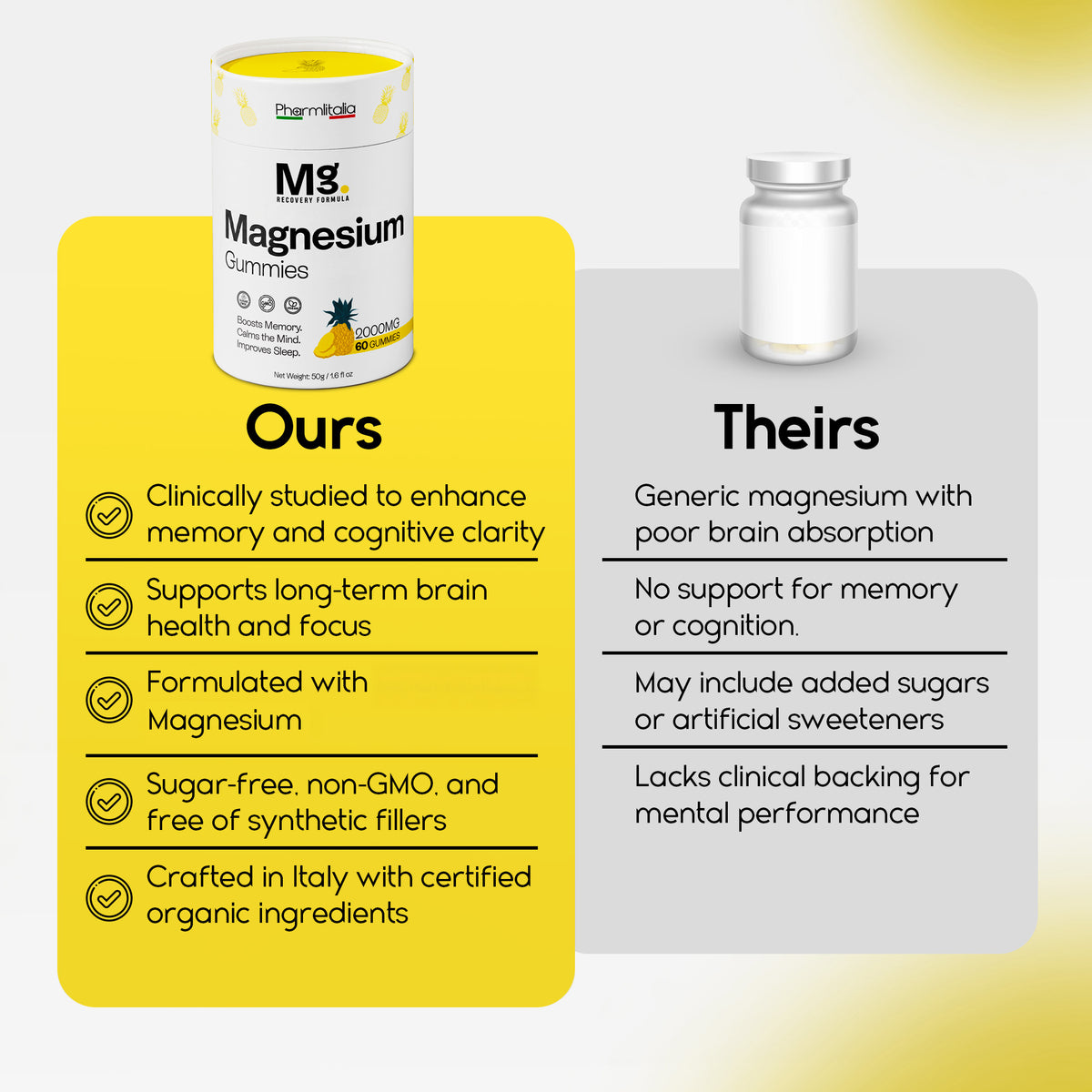 Magnesium L-Threonate Gummies | Memory, Focus, Cognitive Support & Better Sleep