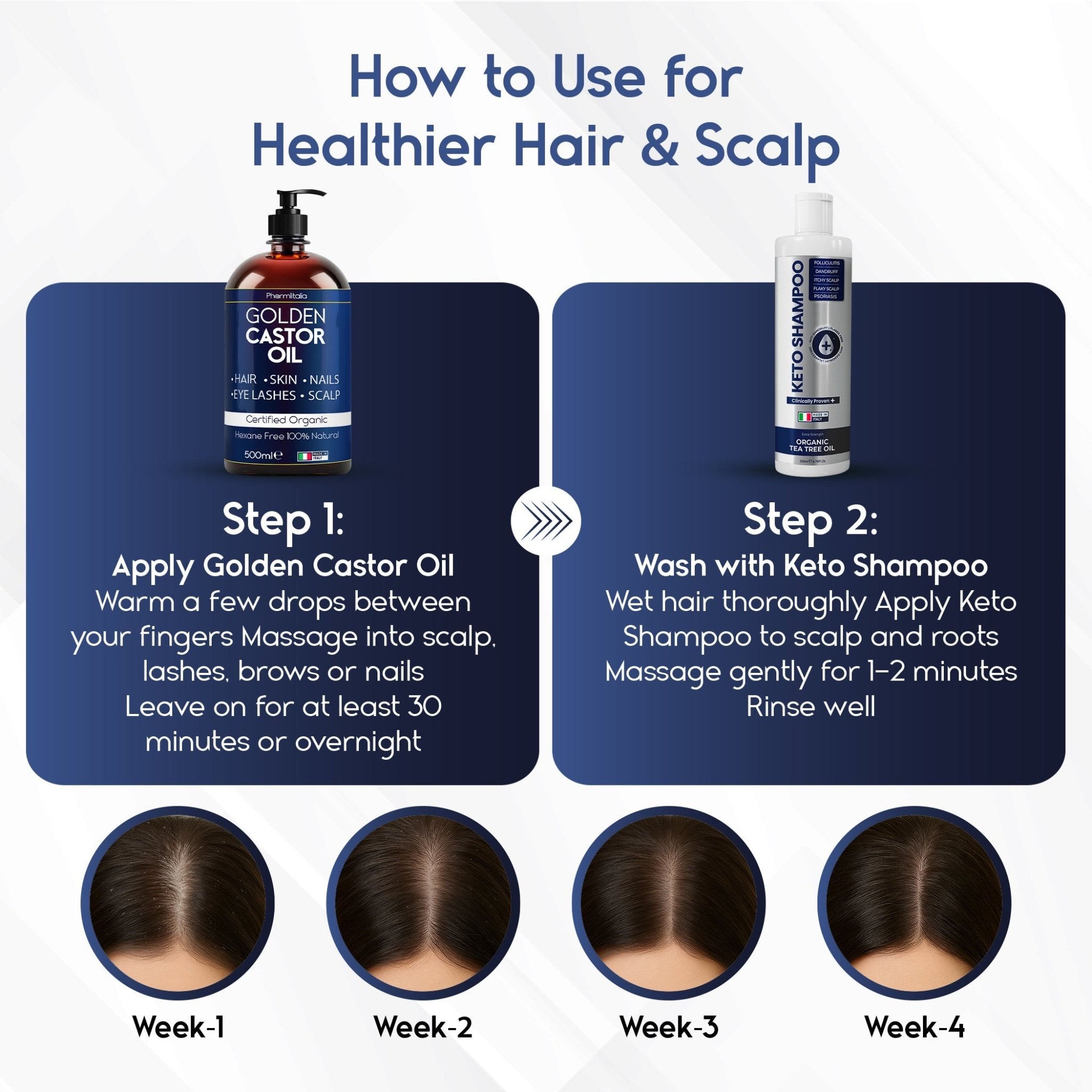 Hair Care Bundle - Pharmlitalia