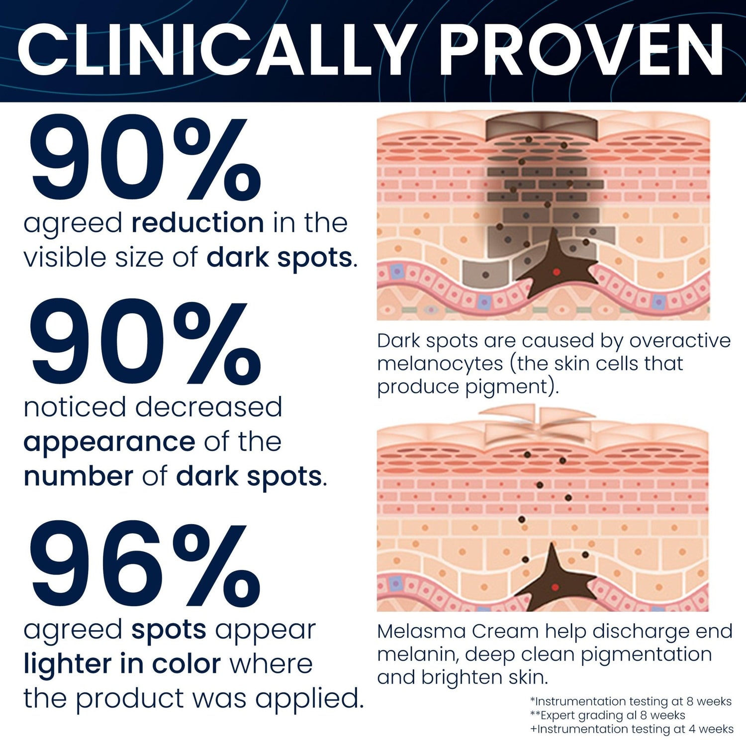 Melasma Treatment for Face & Body Cream: Reduces Dark Spots, Age Spots and Promotes Even - Toned Skin with Vitamin C - Pharmlitalia