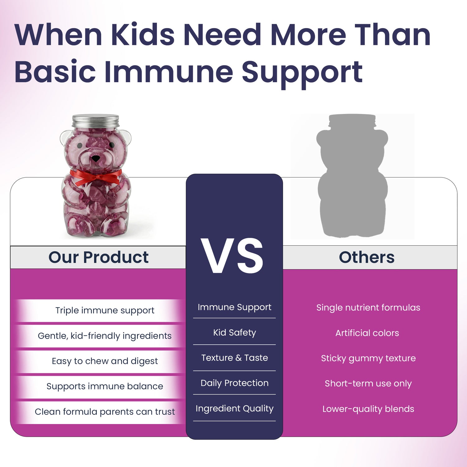 Elderberry Immune Support Gummies for Kids with Vitamin C &amp; Zinc | Daily Immunity Support | 60 Count