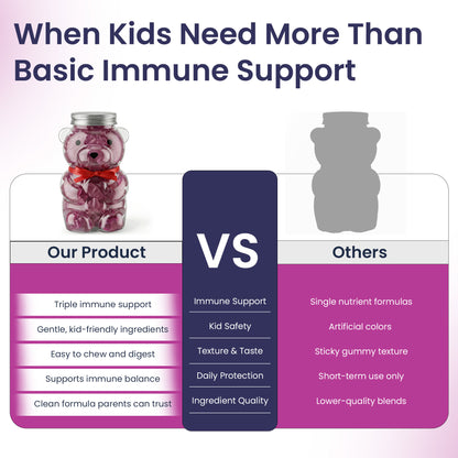 Elderberry Immune Support Gummies for Kids with Vitamin C &amp; Zinc | Daily Immunity Support | 60 Count