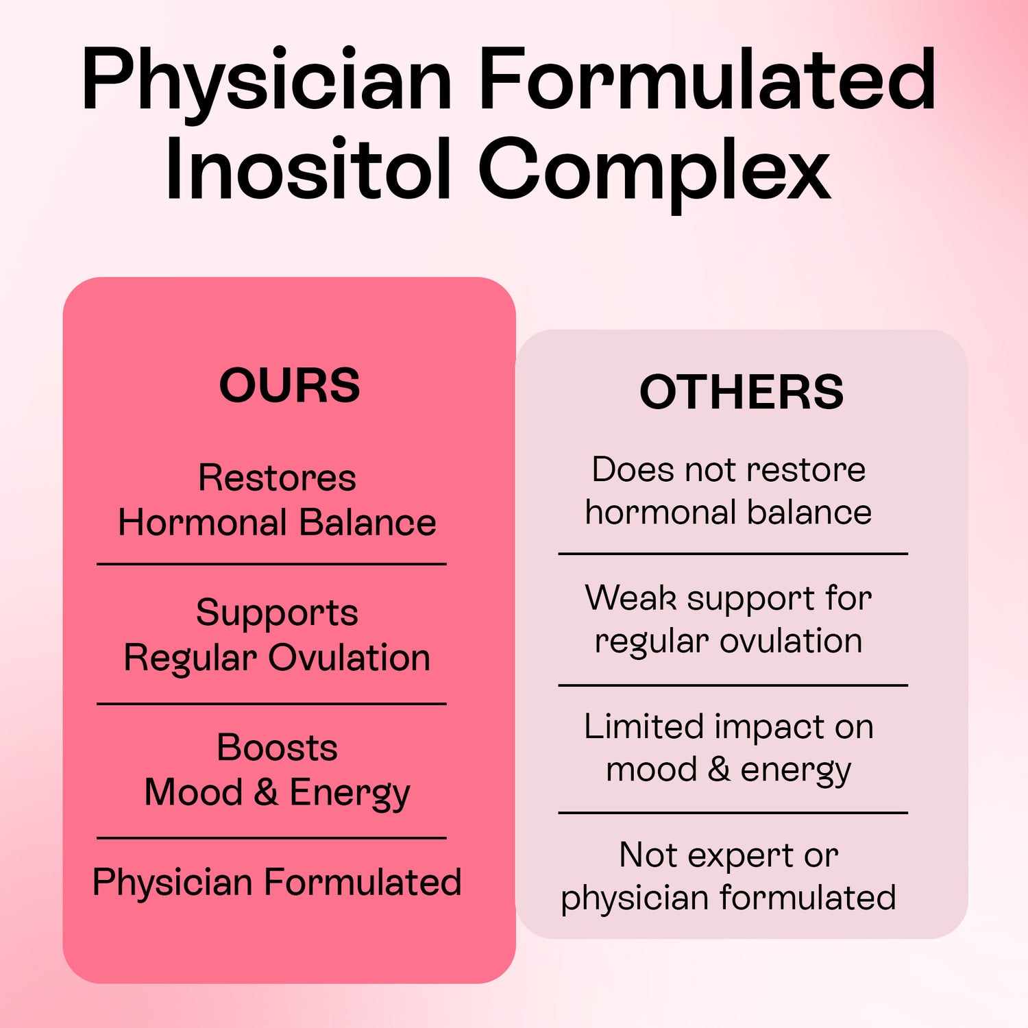 Myo-Inositol &amp; D-Chiro Inositol Softgels for Women | 40:1 Hormone Balance Formula