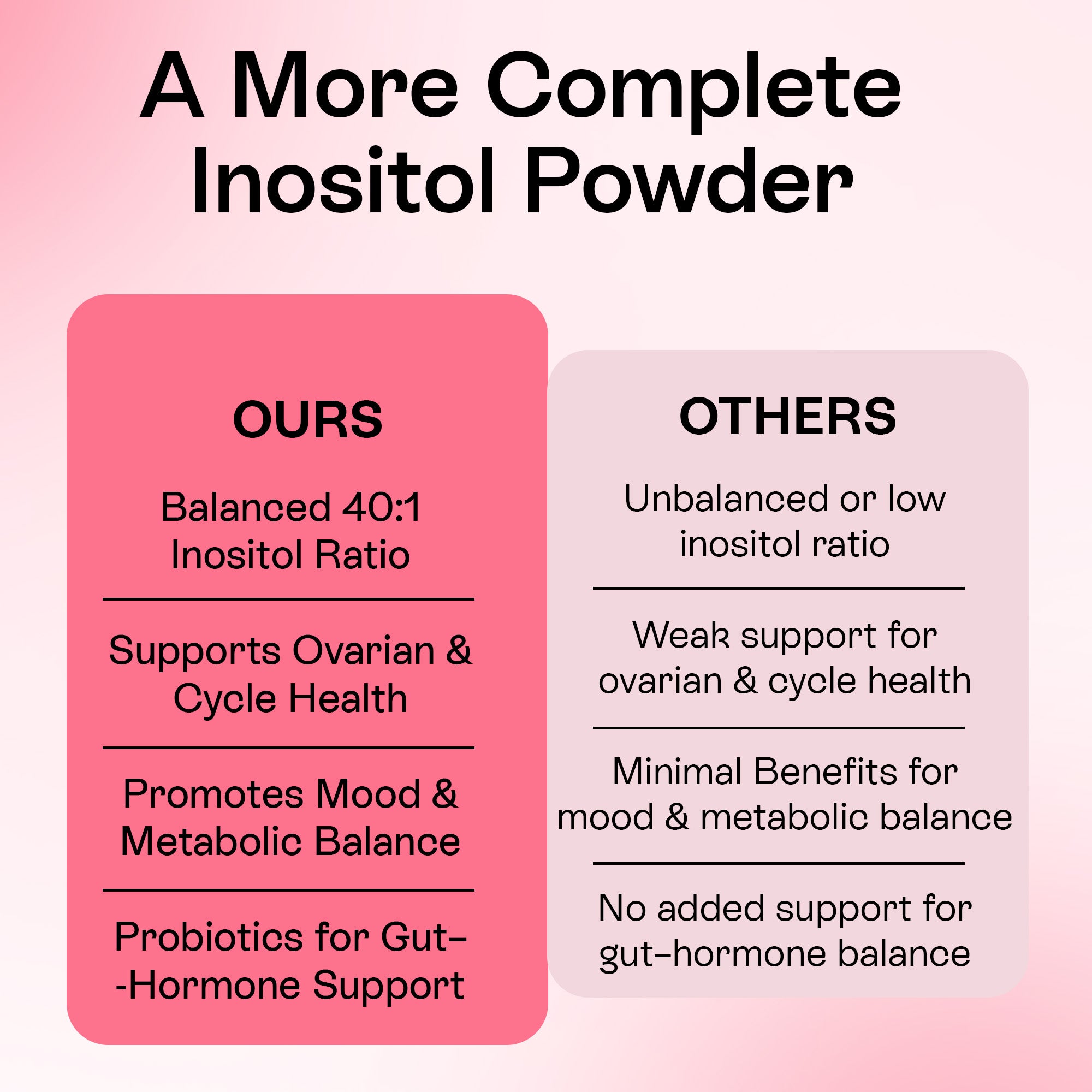 Myo-Inositol &amp; D-Chiro Inositol Powder for Women | 40:1 Hormone Balance Formula