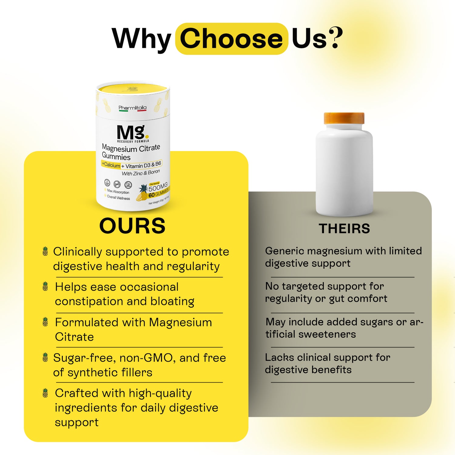 Magnesium Citrate Gummies | Muscle, Energy &amp; Bone Support