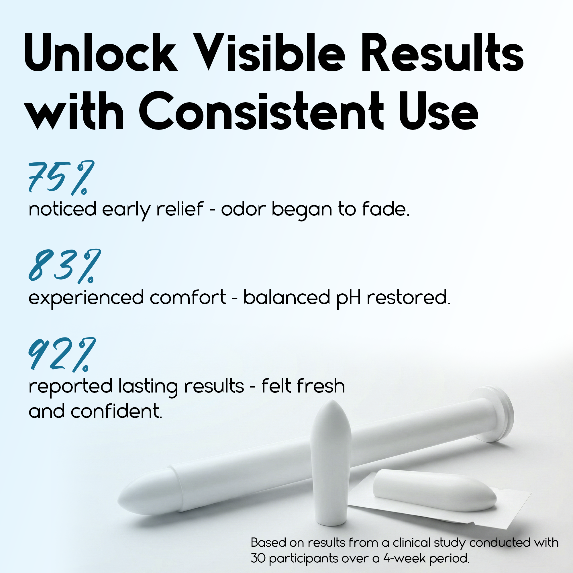 BV Treatment Gel Suppositories | Odor Control, pH Balance &amp; Vaginal Comfort