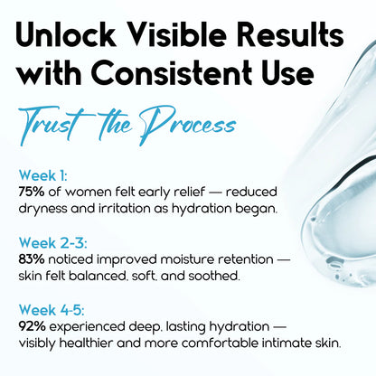 Vaginal Moisturizer Gel – Long-Lasting Hydration, pH Balance | 20 Pre-Filled Applicators