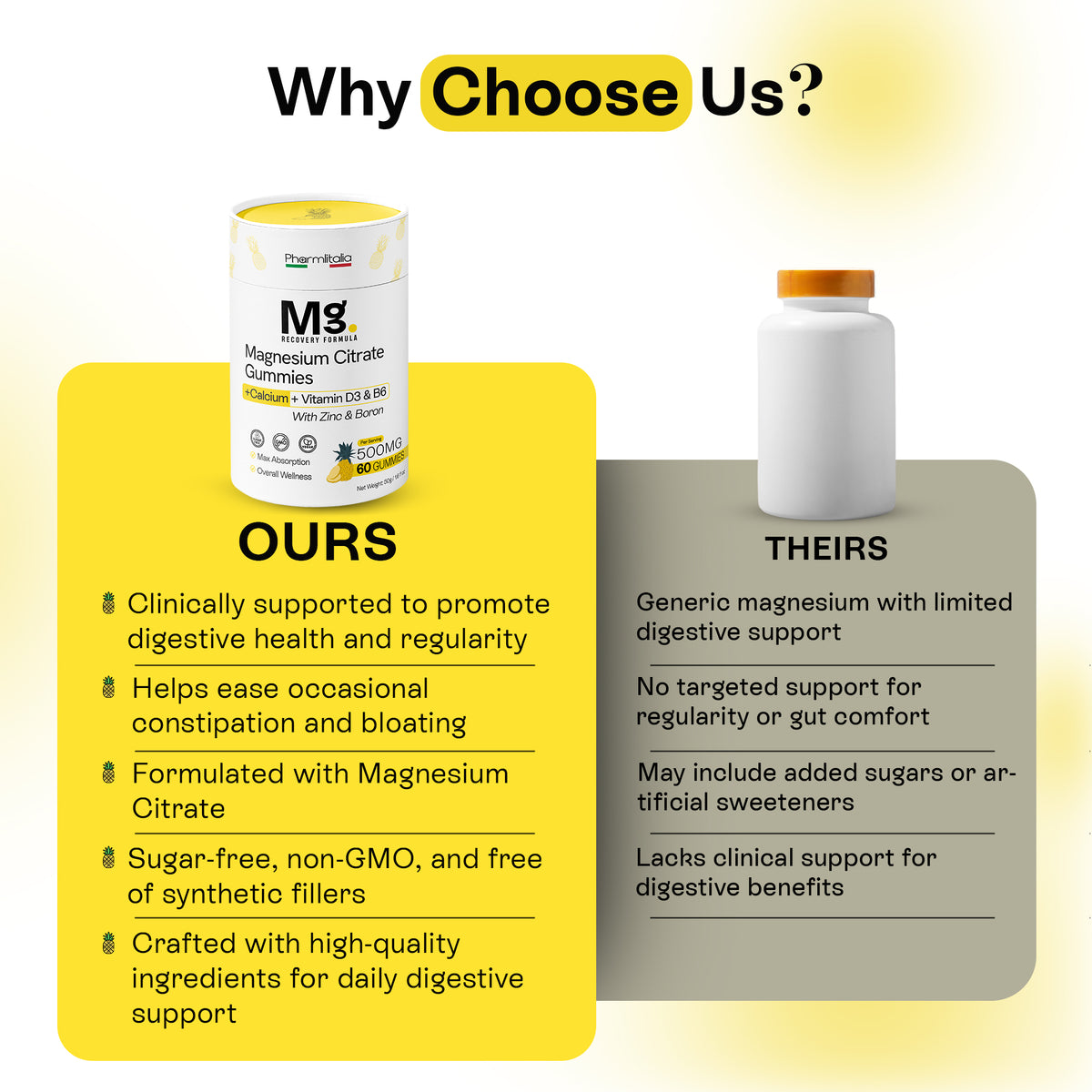 Magnesium Citrate Gummies | Muscle, Energy &amp; Bone Support