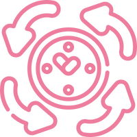 Supports Cycle Regularity