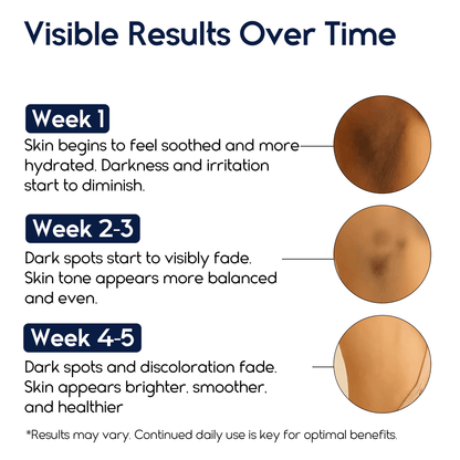Dark Spot Corrector - Pharmlitalia