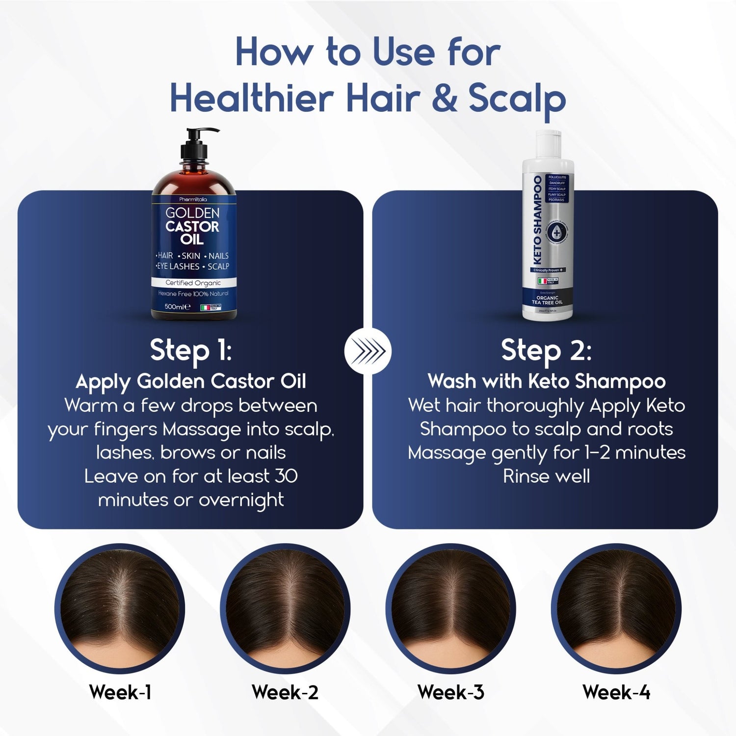 Hair Care Bundle - Pharmlitalia