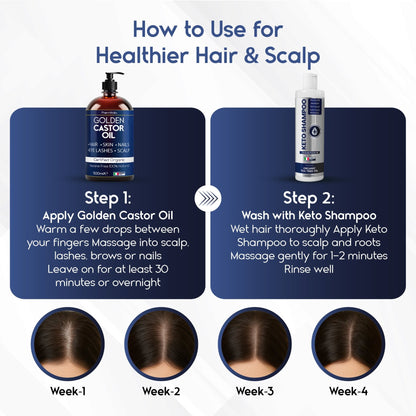 Hair Care Bundle - Pharmlitalia