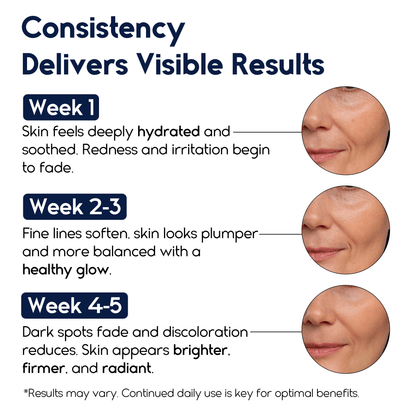 Night Cream + 2.5% Pure Hyaluronic Acid Bundle - Pharmlitalia