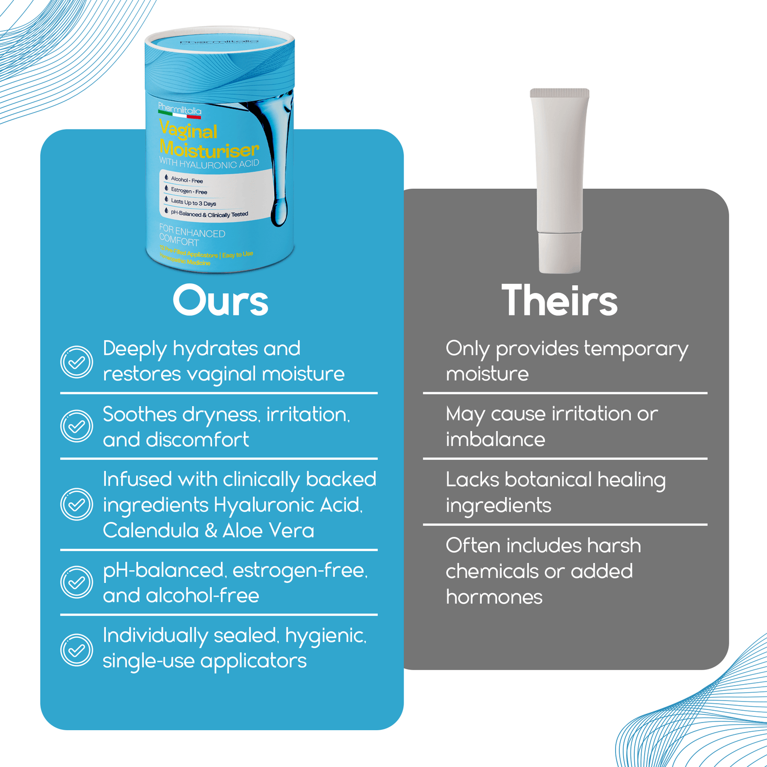 Vaginal Moisturizer Gel for Vagina Health - Pharmlitalia