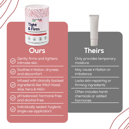 Vaginal Tightening Gel for Firmness, Elasticity &amp; Intimate Rejuvenation | 20 Pre-Filled Applicators